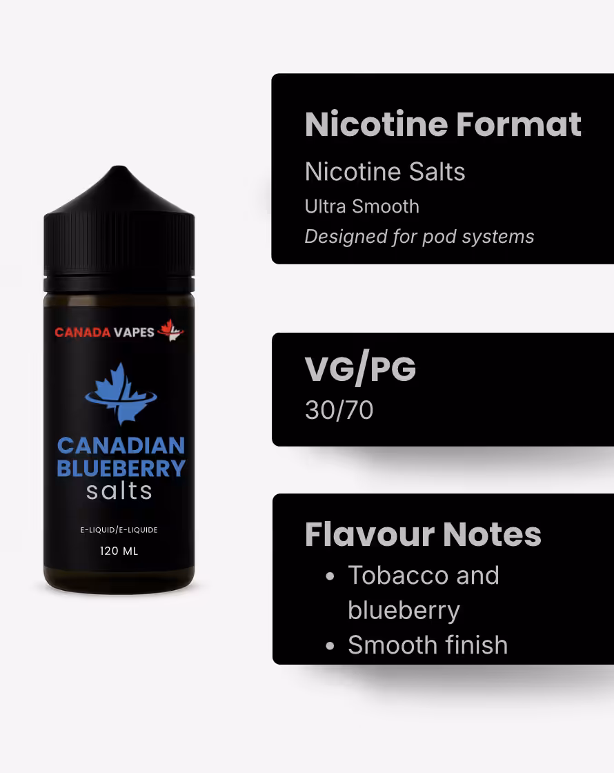 Canadian Blueberry Salts - Image 2