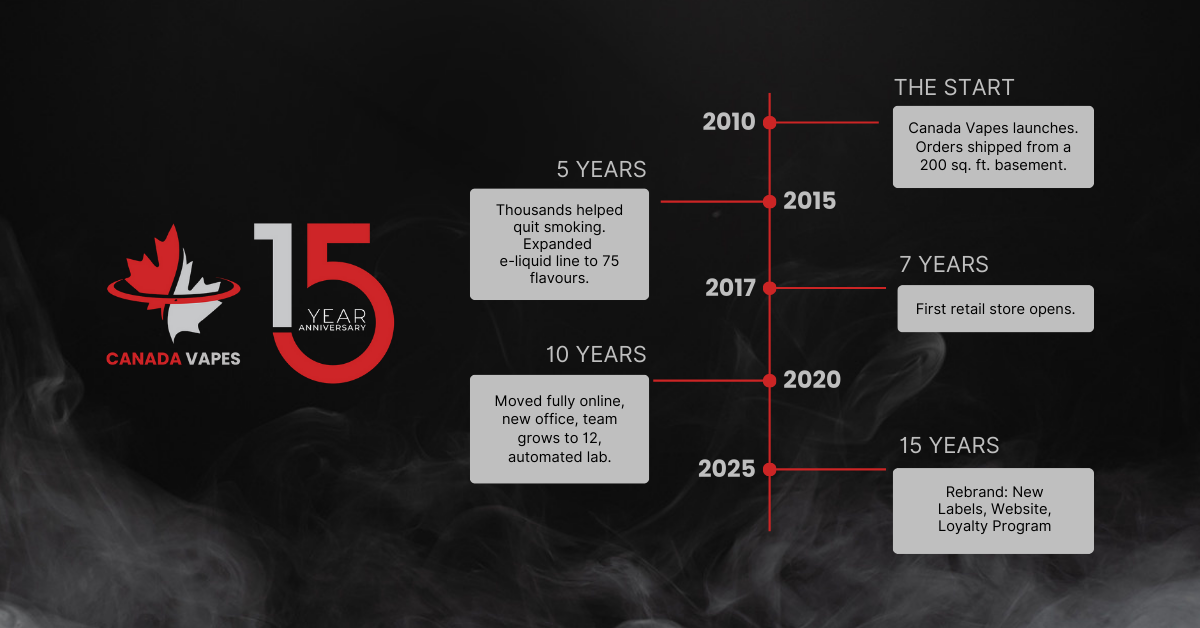 history of canada vapes
