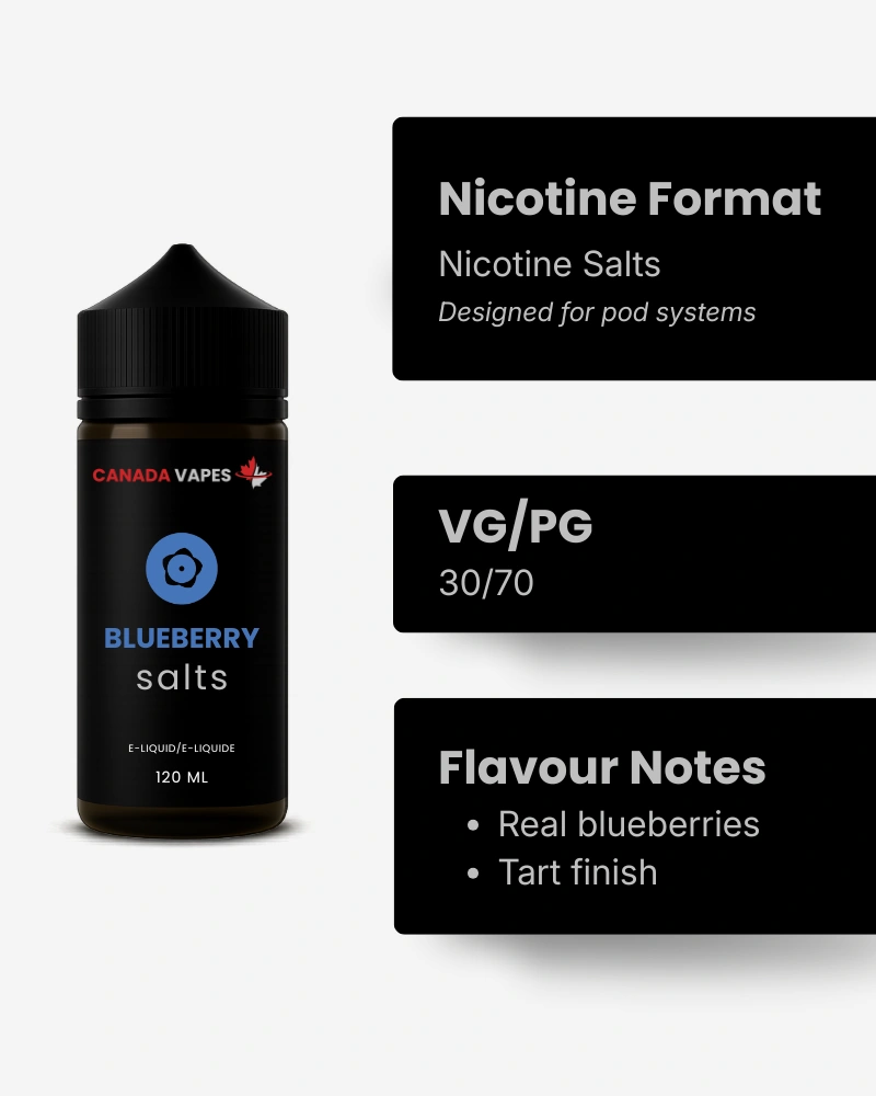 Blueberry Nic Salts E_Liquid